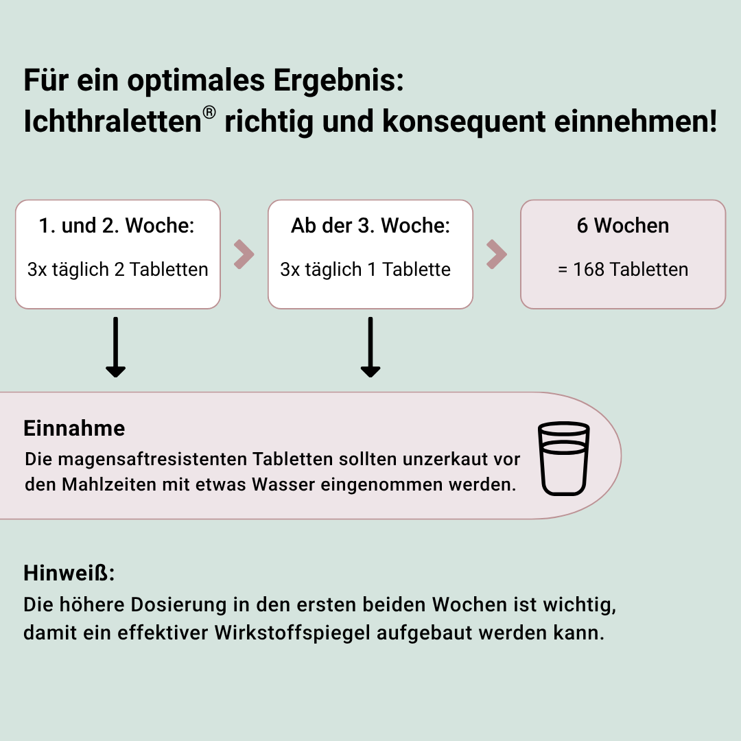 Dosierung/Anwendung Ichthraletten