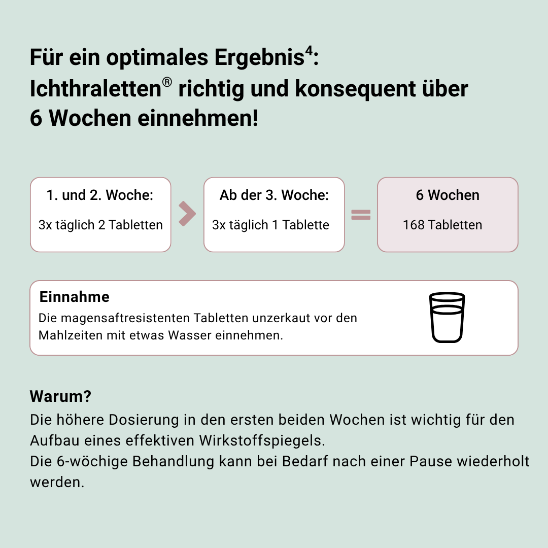 Dosierung/Anwendung Ichthraletten