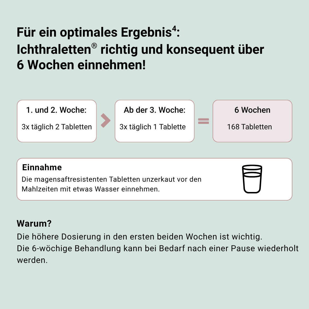 Dosierung/Anwendung Ichthraletten